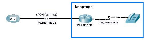 Карта покрытия gpon белтелеком