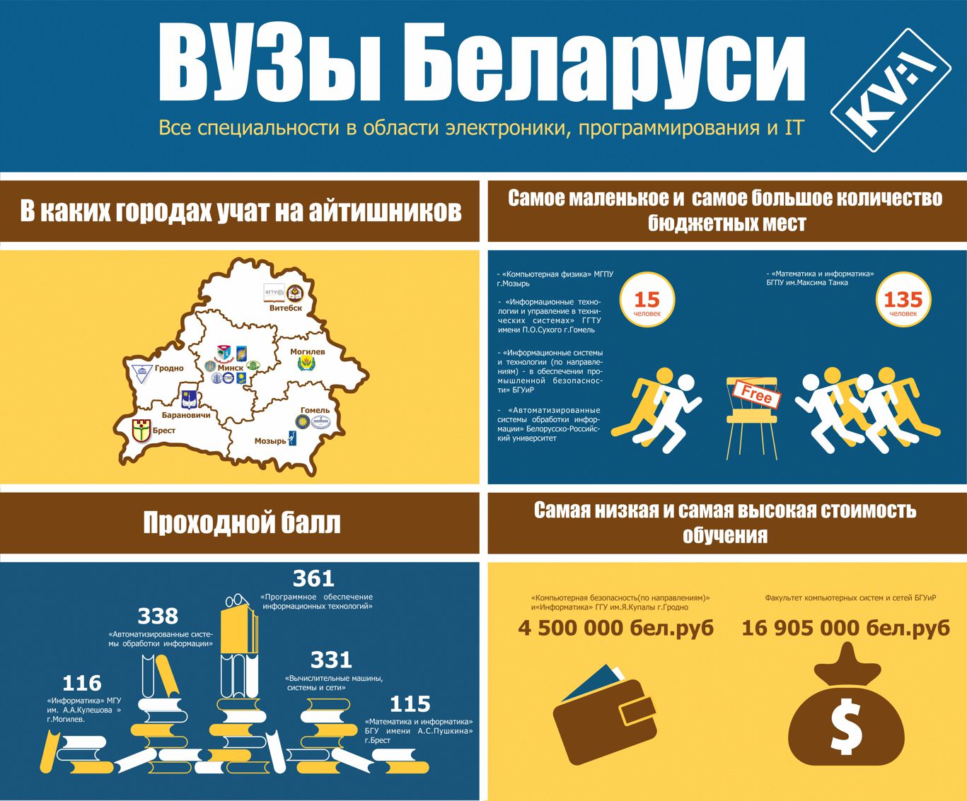 Карта университетов беларуси