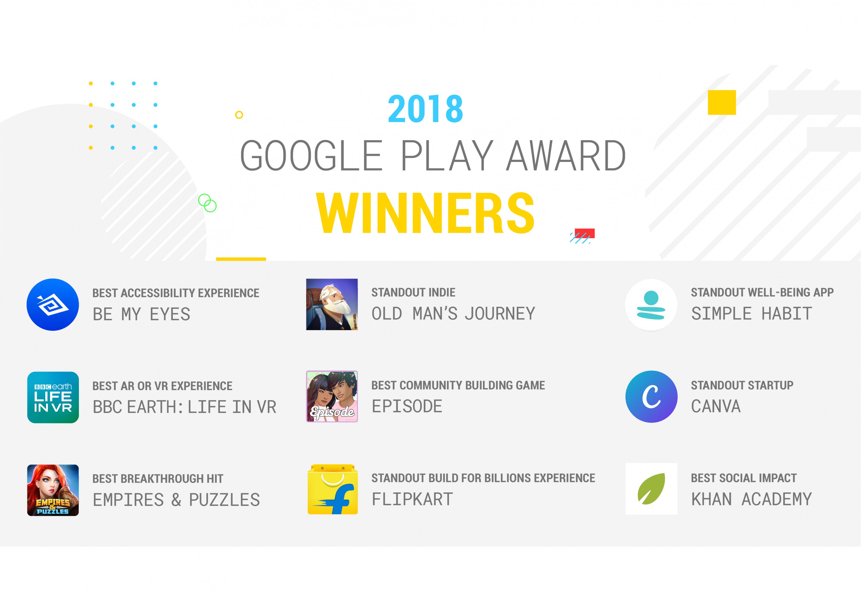 Google Play Awards 2018: лучшие Android-приложения года | KV.by