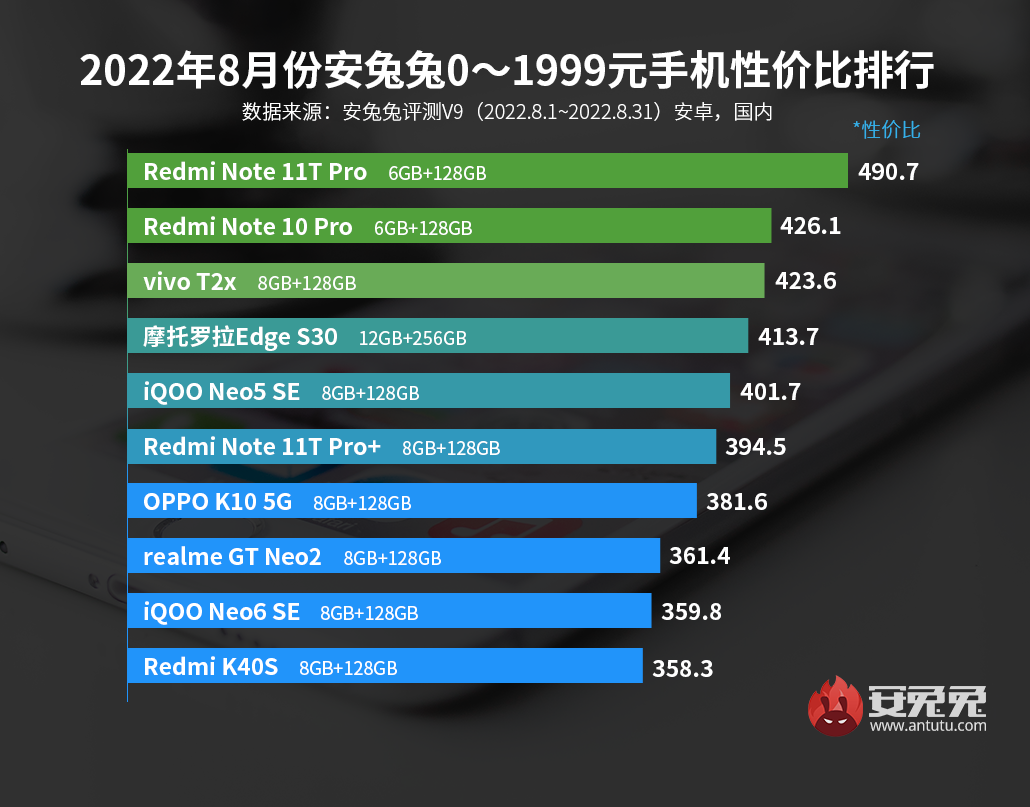 13 pro plus antutu. Iphone 13 Pro ANTUTU. Iphone 13 Pro Max ANTUTU. Айфон 13 Pro антуту Benchmark. Самый мощный смартфон.